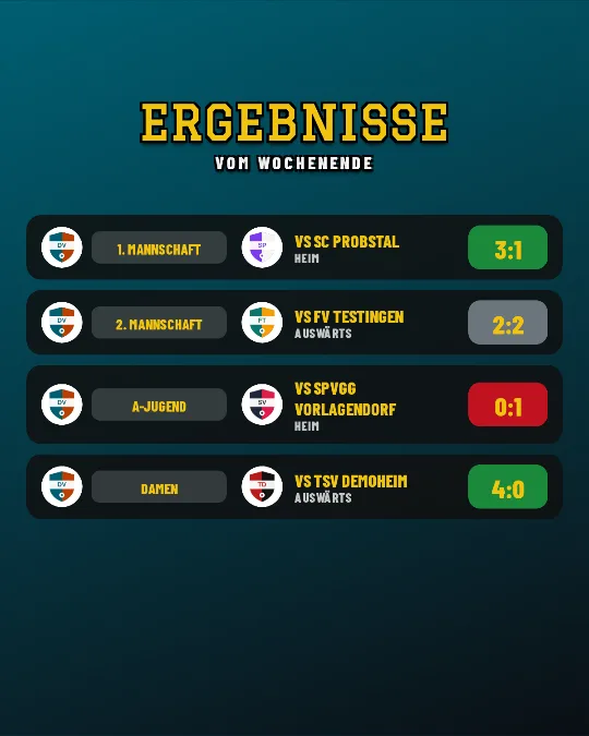 Beispiel: Alle Ergebnisse vom Wochenende